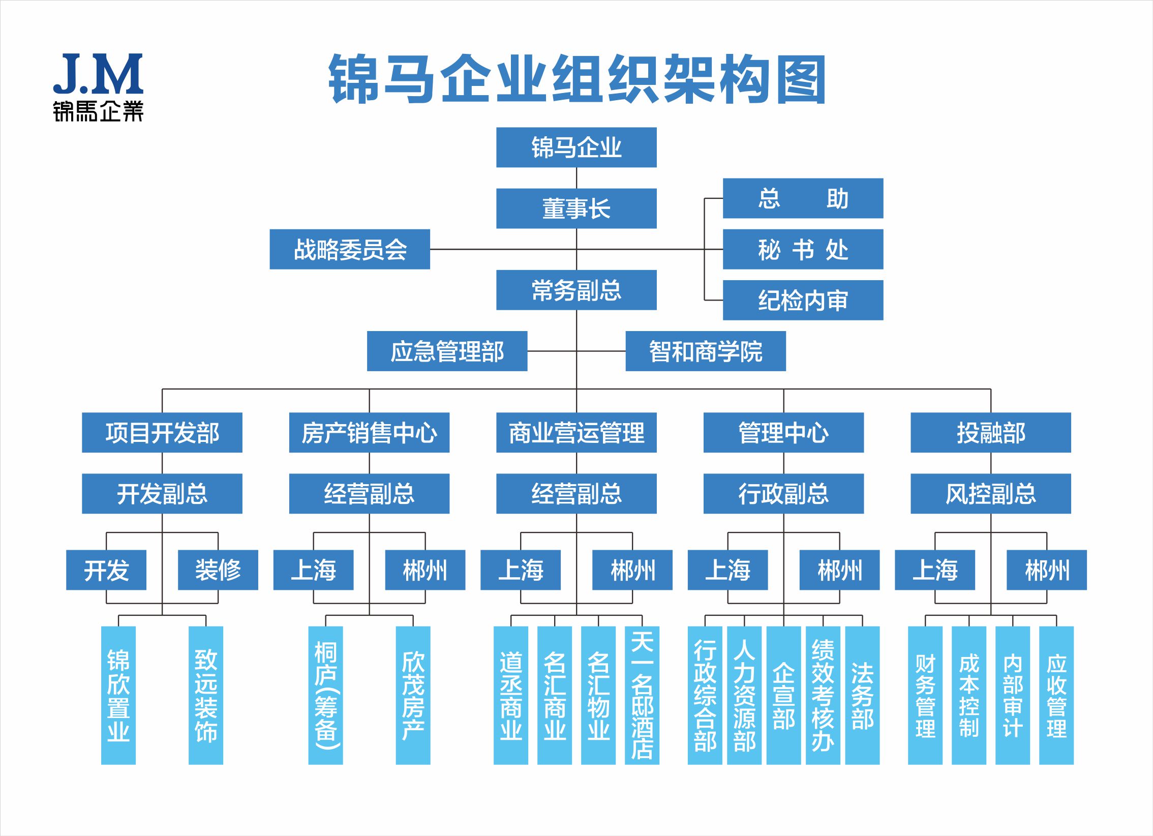 郴州锦马置业有限公司,天一房产销售,五岭新天地楼盘销售,锦马时代中心房产销售,酒店经营管理哪里好